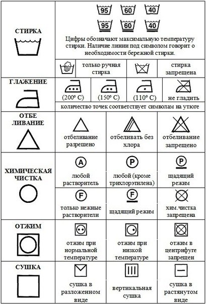 инструкция
